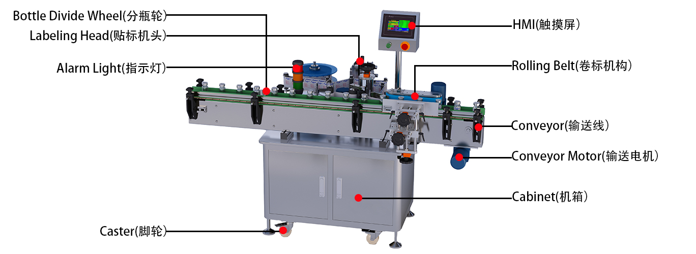 高速圓瓶貼标機.jpg