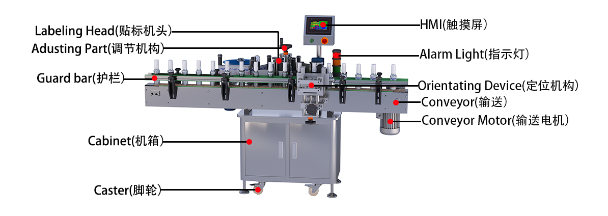 圓瓶定位貼标機.jpg