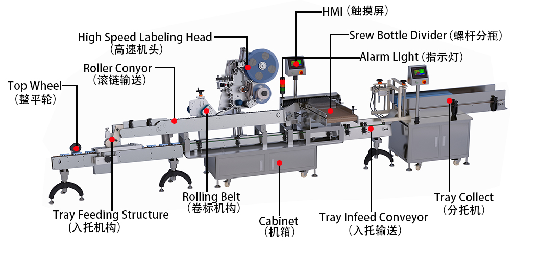 高速卧式入托貼标機.jpg