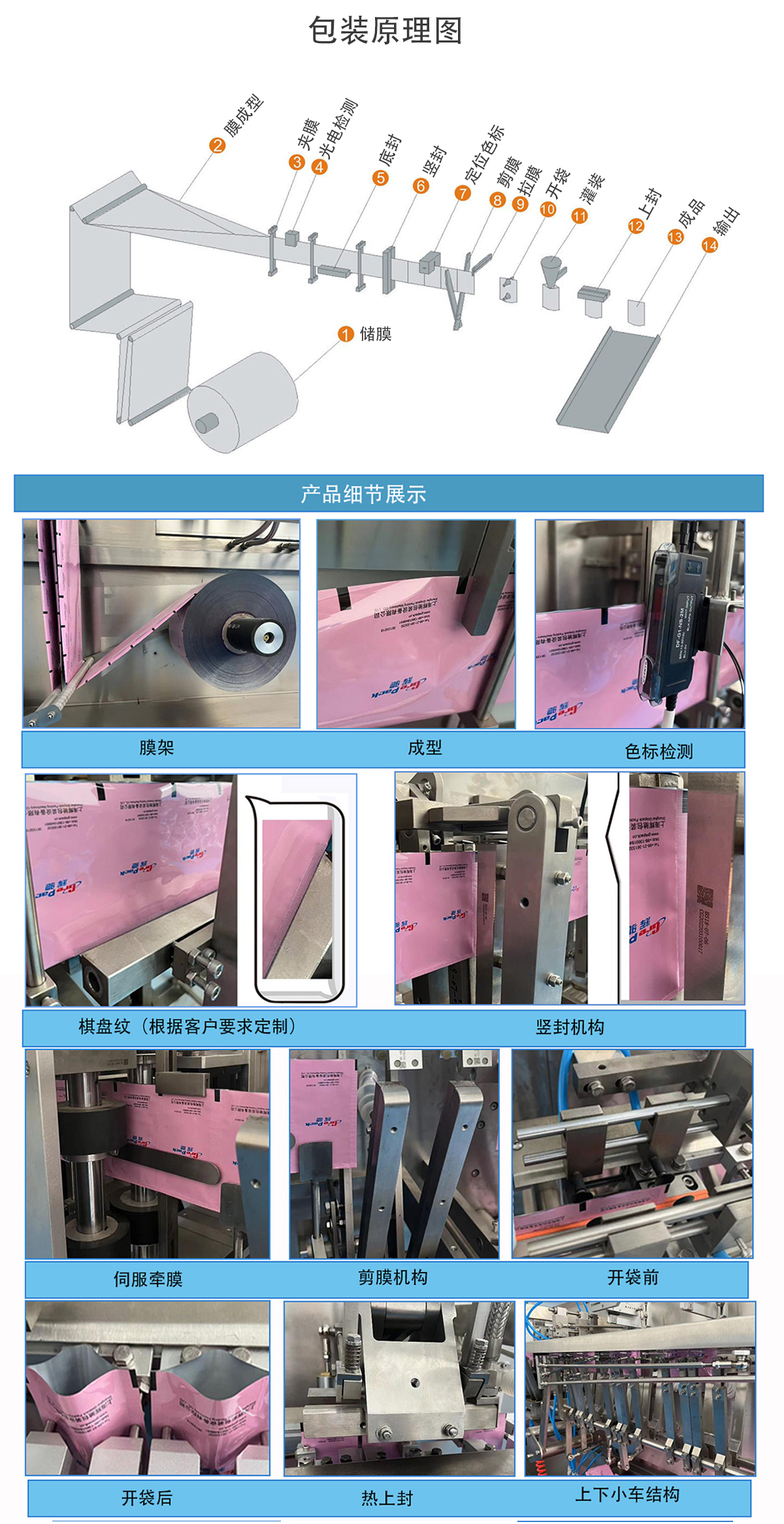 卷膜包裝(zhuāng)機，卷膜包裝(zhuāng)機廠家，卷膜包裝(zhuāng)機生産(chǎn)廠家